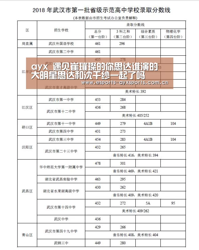 ayx_遇见崔璀璨的你思达谁演的 大明星思达和沈千纱一起了吗(图2) 爱游戏app